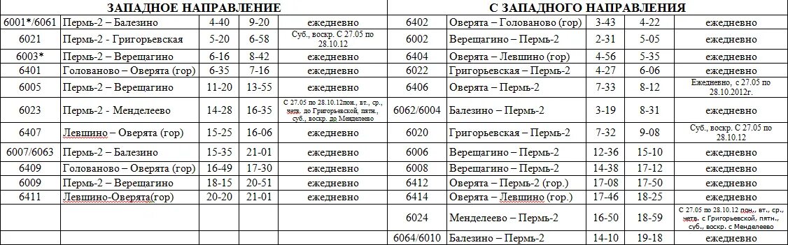 Расписание движения поездов екатеринбург. Расписание электричек Верещагино-Пермь 2. Расписание электричек Пермь Верещагино. Расписание электричек по станции Пермь 2. Расписание электричек Кунгур-Пермь 2.