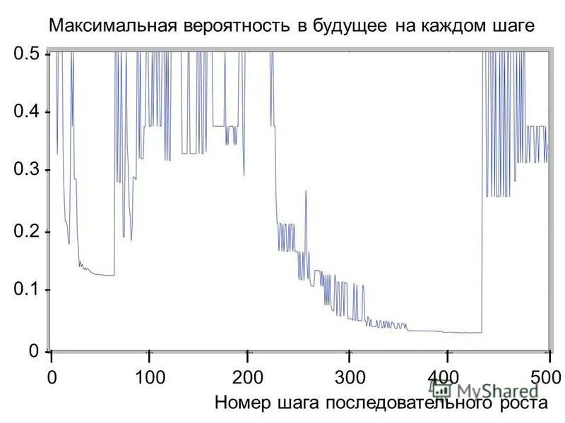 Вероятность будущего. Максимальная вероятность. максимальная вероятность равна. вероятности будущего. 99.999 максимум вероятность наступления.
