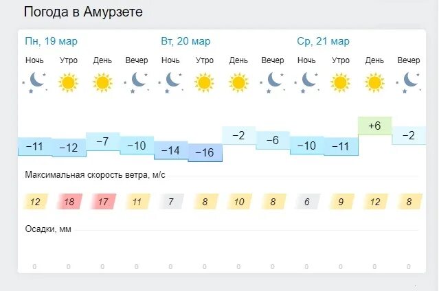Погода в облучье еао на 10. Погода в амурзете. Погода в облучье еао на 10. Погода в облучье. Погода в облучье еао на 10.