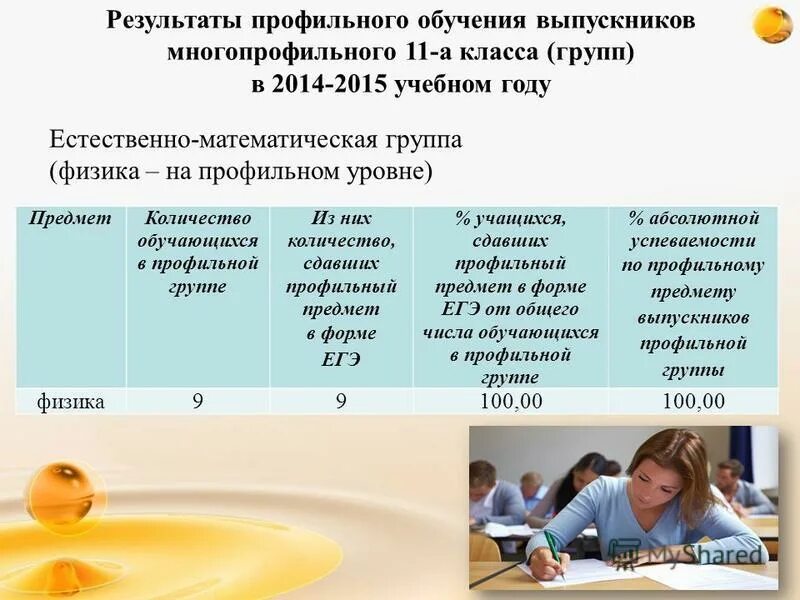 Энд тим группа профайлы. Профильный группа. Профиль музея. Составление профиля среды организации. Профильный группа.