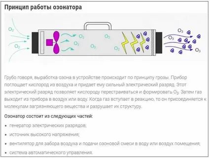 Озонатор действия