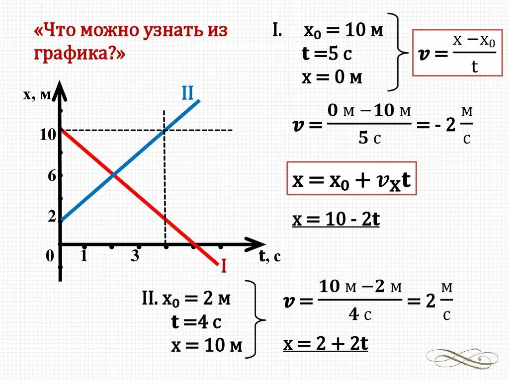 Поезд движется прямолинейно и равномерно. Графическое представление равномерного движения. равномерное прямолинейное движение. закон равномерного прямолинейного движения. графики равномерного прямолинейного движения.