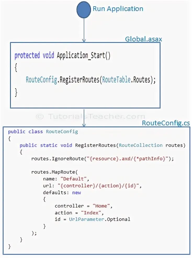 Asp route. Asp route