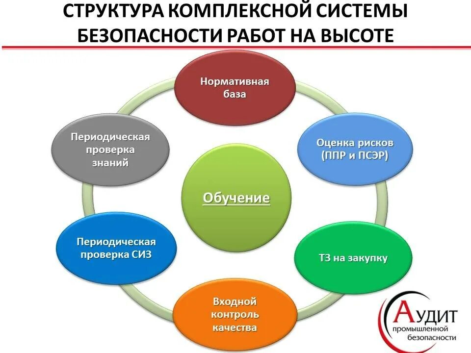 И обеспечивает безопасность на предприятии. Комплексная безопасность предприятия. структура комплексной системы безопасности. структура комплексной безопасности организации. комплексная безопасность объектов.