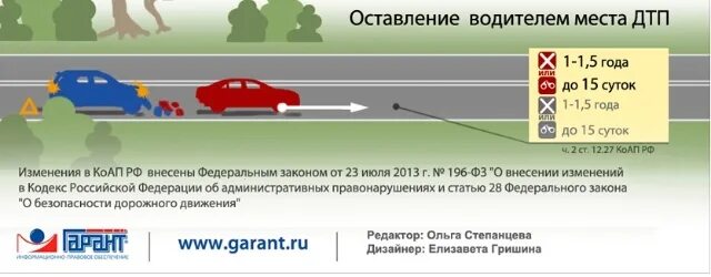 Чем грозит оставление места дтп. Оставление места дорожно-транспортного происшествия. Штраф за оставление места ДТП. ПДД оставление ДТП.