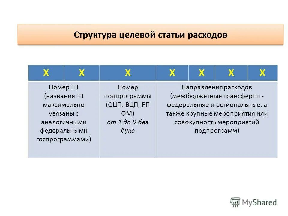 целевая статья расходов