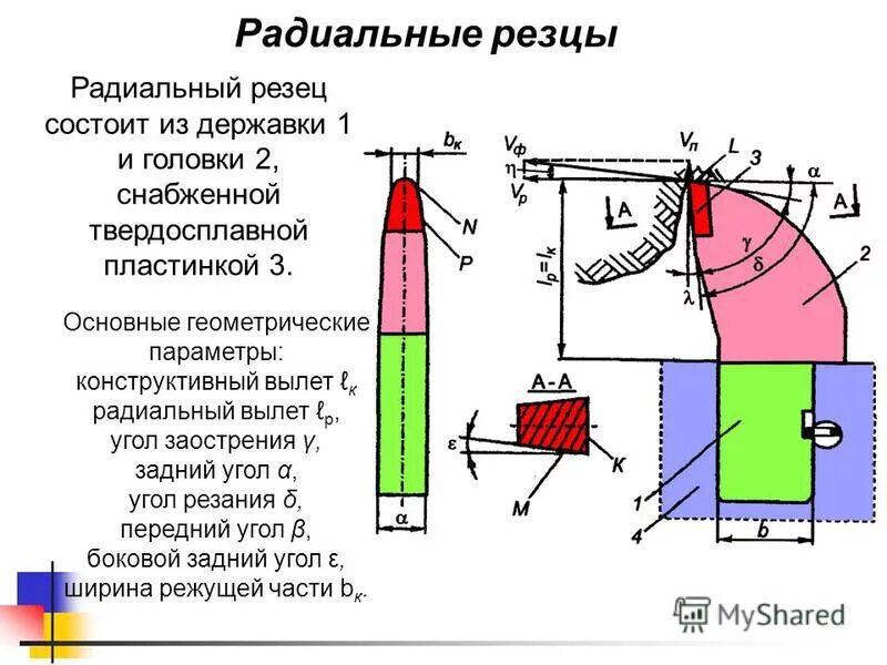 установка резца по лимбу поперечной подачи. допустимый вылет резца. растачивание отверстий на токарном станке. как правильно установить резец на токарном станке по металлу схема. закрепление резца в резцедержателе.