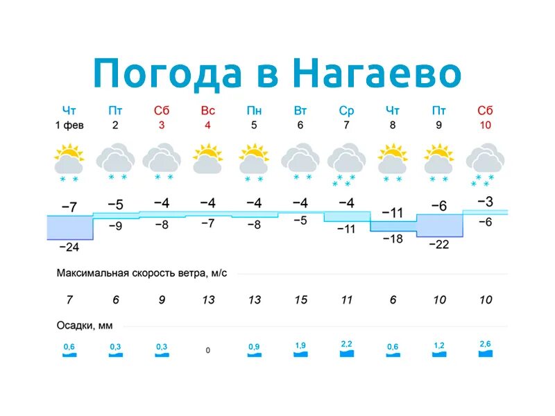 Уфа погода на 10 дней 2024. Погода в Уфе. Погода в Нагаево. Погода в Нагаево Уфа. Погода в Уфе сегодня.