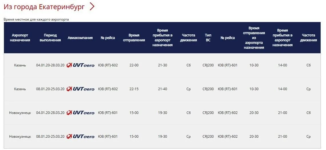 Расписание самолетов Санкт-Петербург. Аэропорт Казань расписание рейсов. Расписание полетов аэропорт Казань. Расписание самолетов из Казани. Когалым прямые рейсы