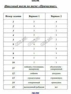 Контрольный тест по теме деепричастие 7 класс