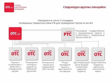 Ртс 223 электронная площадка