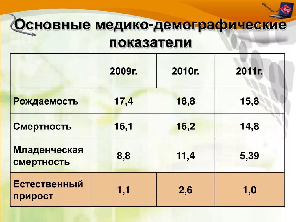 Показателем характеристики населения является. Медико-демографические показатели. Основные показатели медицинской демографии. Основные медико-демографические показатели. Медико-демографические показатели здоровья населения.