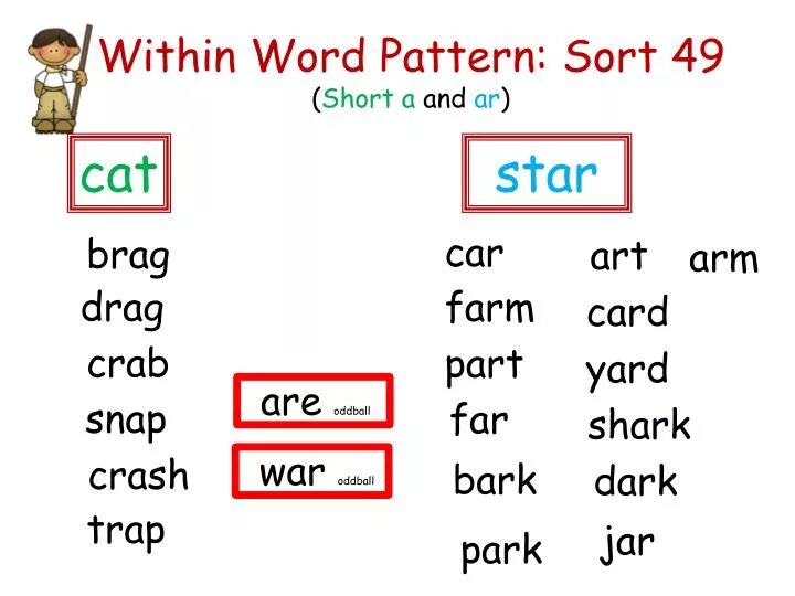 Words within words. Word patterns. Ar Words. Word patterns с was. Word pattern Drills.