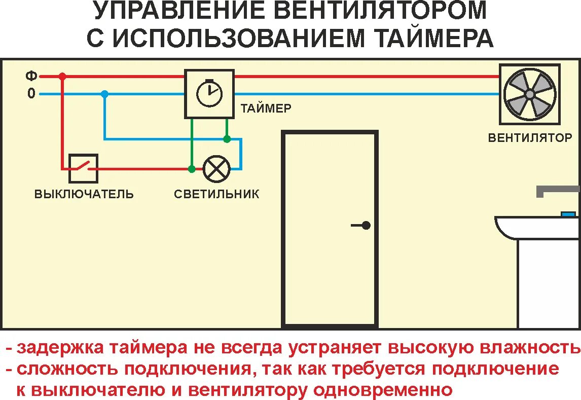 Как подключить вентилятор вытяжки. Схема подключения вентилятора с таймером от лампочки. схема включения вытяжного вентилятора в ванной с таймером. вытяжной вентилятор с таймером отключения схема подключения. схема подключения вентилятора с таймером в ванной через выключатель.