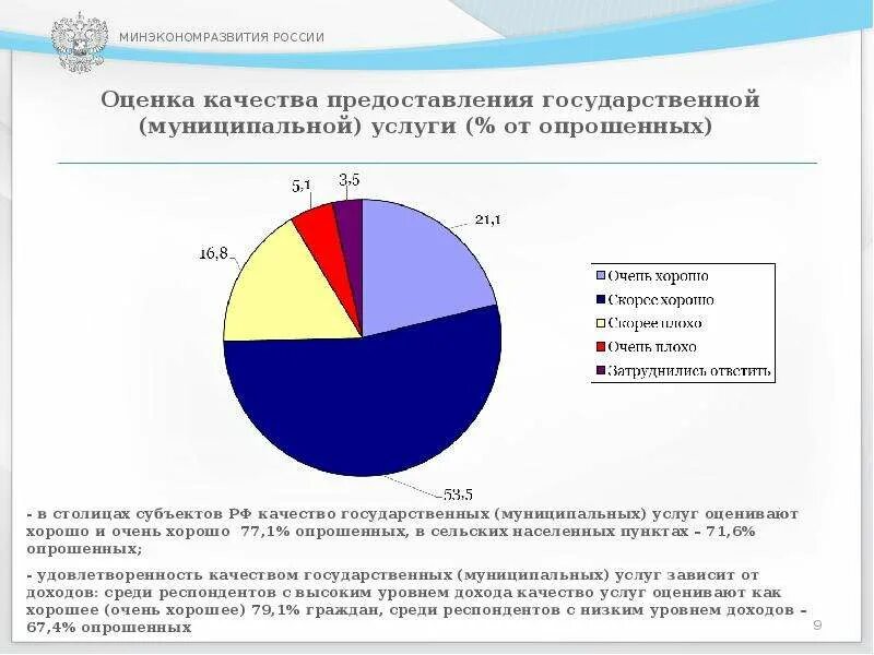 Обеспечение качества и доступности государственных услуг. Оценка качества предоставления услуг. качество государственных услуг. оценка доступности и качества предоставления государственных\. показатели качества предоставления государственных услуг населению.