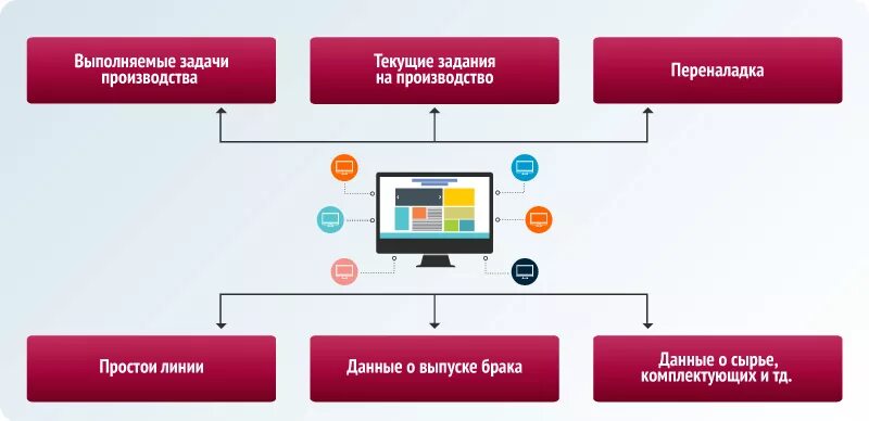 Реальная автоматизация схема. Реальная автоматизация 1с. Центр реальной автоматизации 1с. Матрица реальной автоматизации.