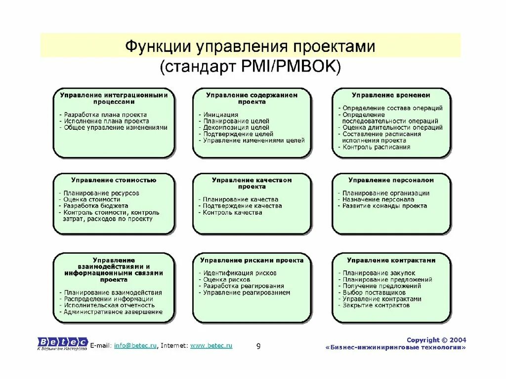 Основные функции управление качеством. Функции управления проектами. Функции проектного управления. Функции проектного менеджмента. Функции менеджмента проекта.