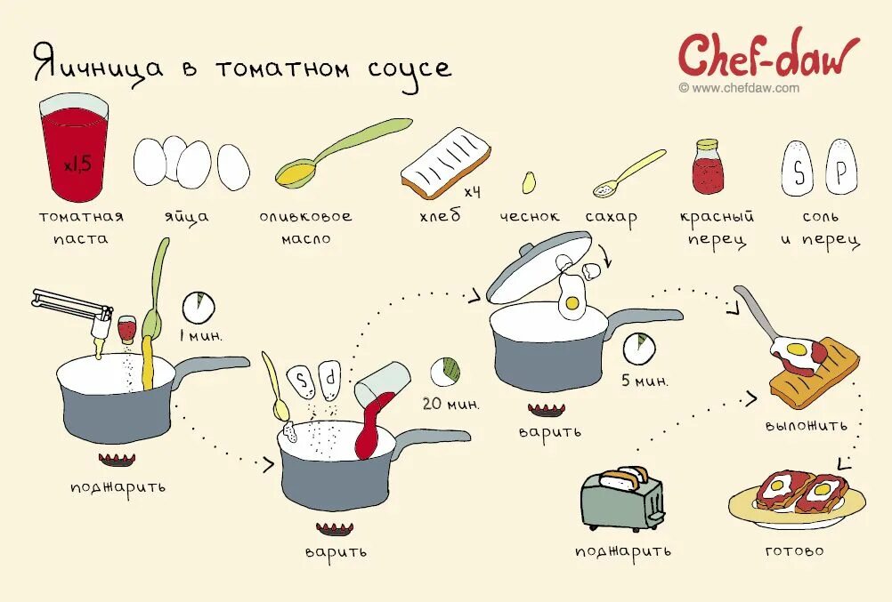 Рецепты в картинках. Простые рецепты в картинках. Пошаговые рецепты в картинках. Лёгкие рецепты. Какой способ можно приготовить