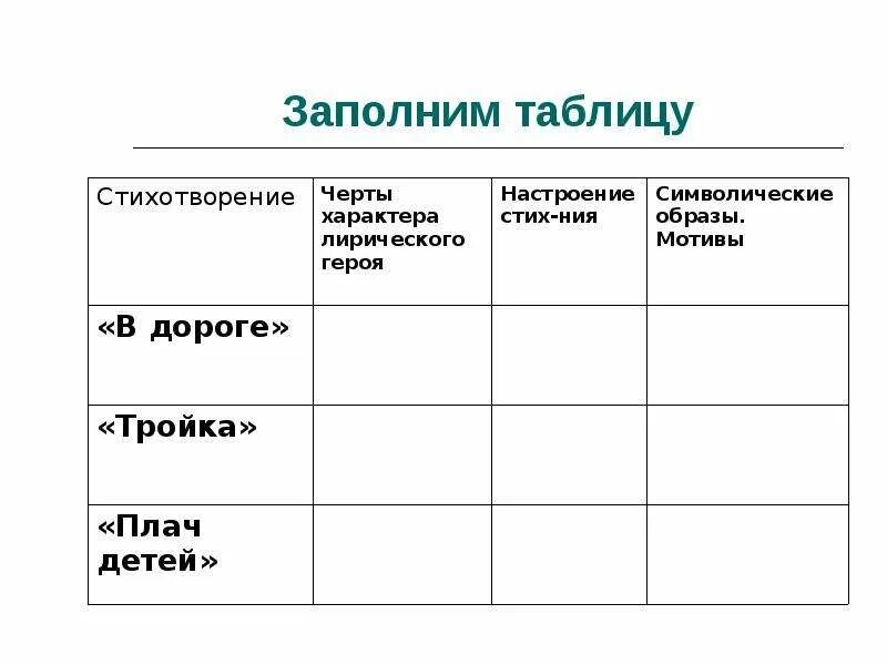 Черты характера лирического героя. Таблица по стихотворению характер персонажа. Таблица лирические герои стихотворение черты характера. Настроение в стихотворении таблица.