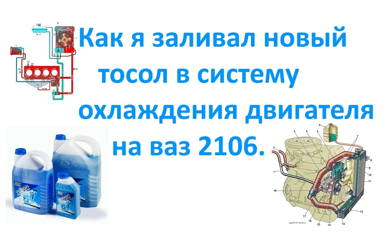 Куда заливать тосол в ВАЗ 2106. Заливаем тосол ВАЗ 2106. Куда заливать антифриз в ВАЗ 2106. Как залить антифриз в ВАЗ 2107. Системе охлаждения залита вода