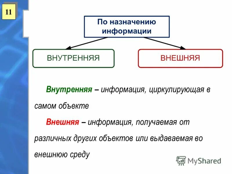 Внутренняя форма информации. Внешняя и внутренняя информация. Внутренняя и внешняя информация примеры. Внутренняя и внешняя информация предприятия. Внешняя информация пример.