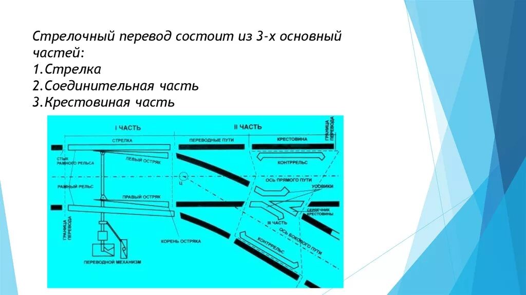 Составляющие стрелки. Переводные элементы стрелочного перевода. Устройство ЖД стрелки. Стрелочный перевод схема. Основные части стрелочного перевода.