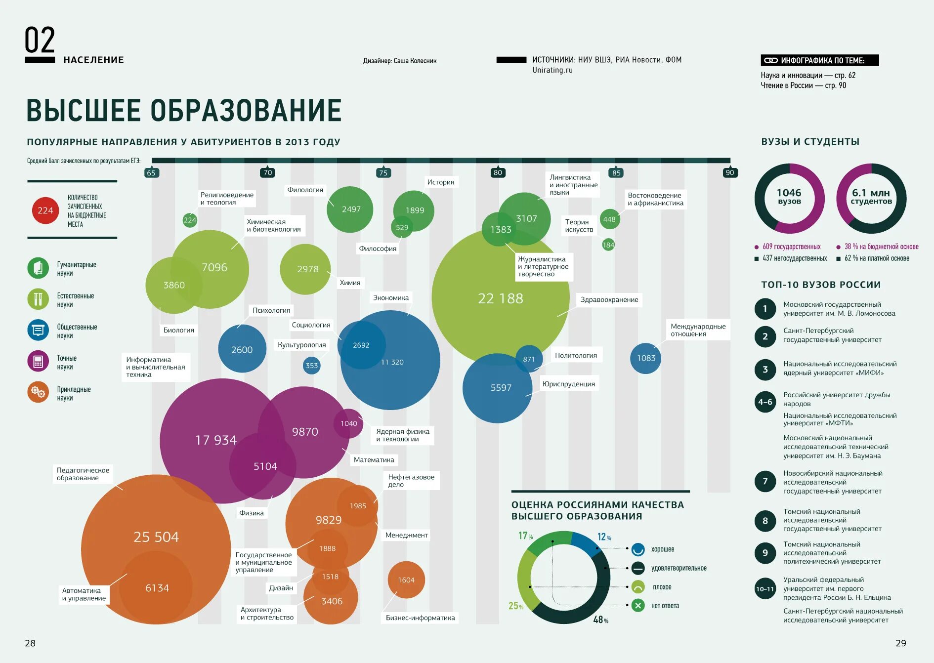 Инфографика на каких этапах урока наименее эффективна. Инфографика. Инфографика вуз. Инфографика статистика. Инфографика Россия.