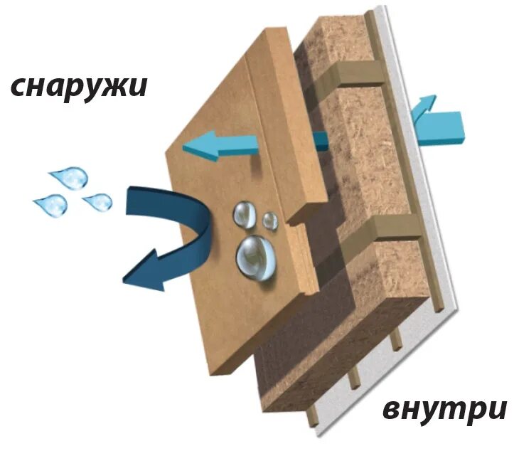 Дышащие стены. Дышащие стены. Дышащие стены. Стены «не дышат. Дышащие стены.