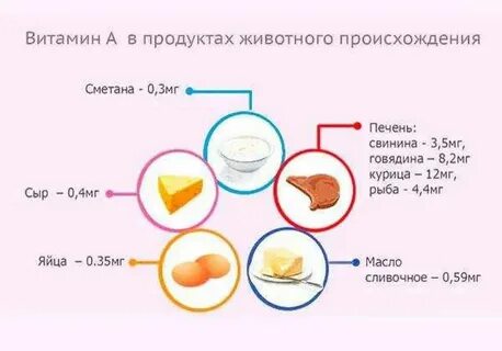 Печень витамины и микроэлементы