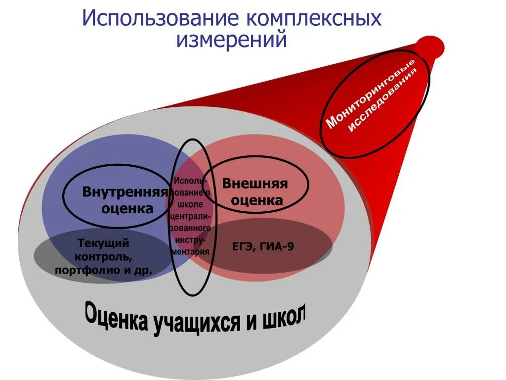 Использование комплексных программ