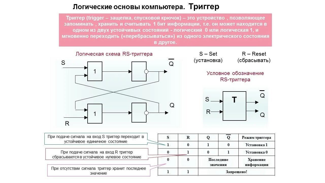 Триггер хранит информацию. Логическая схема триггера. триггер защелка на логических элементах. схема триггера на логических элементах. d триггер логическая схема.