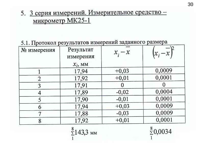 Таблица результатов измерений. Обработка результатов измерений. Погрешность измерения микрометра. Таблица прямых измерений.