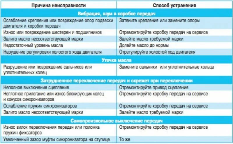 При выходе из строя какого