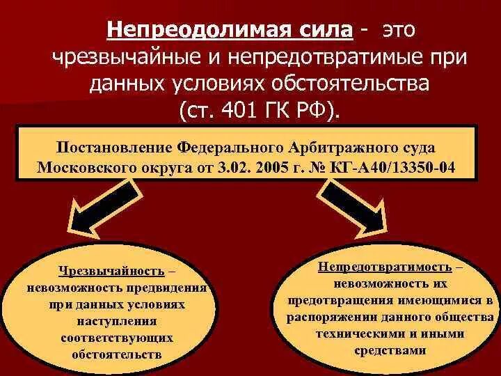 Случай и непреодолимая сила в гражданском праве. Непреодолимая сила примеры. Понятие непреодолимой силы. Обстоятельства непреодолимой силы. Непреодолимая сила форс мажор