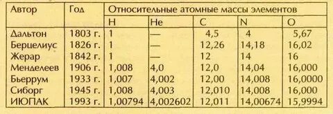 Атомная масса 40