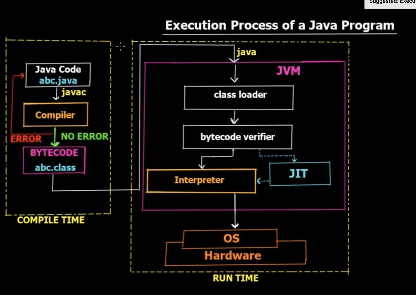 Виртуальная машина джава. Why java. JDK JRE JVM java. Java Virtual Machine diagram. Виртуальная java