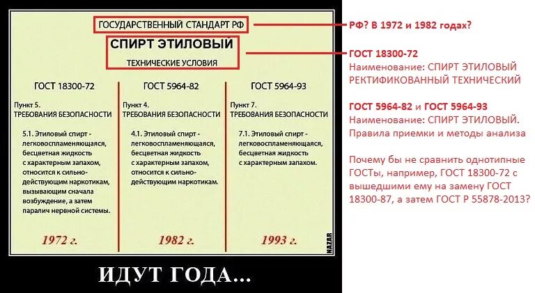 Спирта этилового технического 55878 2013. Спирта этилового технического 55878 2013. Спирта этилового технического 55878 2013. Спирта этилового технического 55878 2013. Спирта этилового технического 55878 2013.