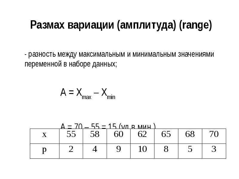 Размах вариации. Рассчитать размах вариации. Размах вариации определяется по формуле. Размах вариации вариационного ряда. Размах охват 7