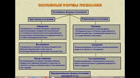 Опосредованная цель познания