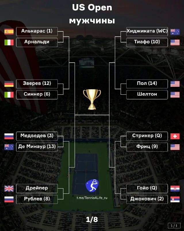 теннис либема опен сетка женщины 2023. Ti8 bracket. теннис либема опен сетка женщины 2023. анна калинская теннис. виктория голубич 2021.