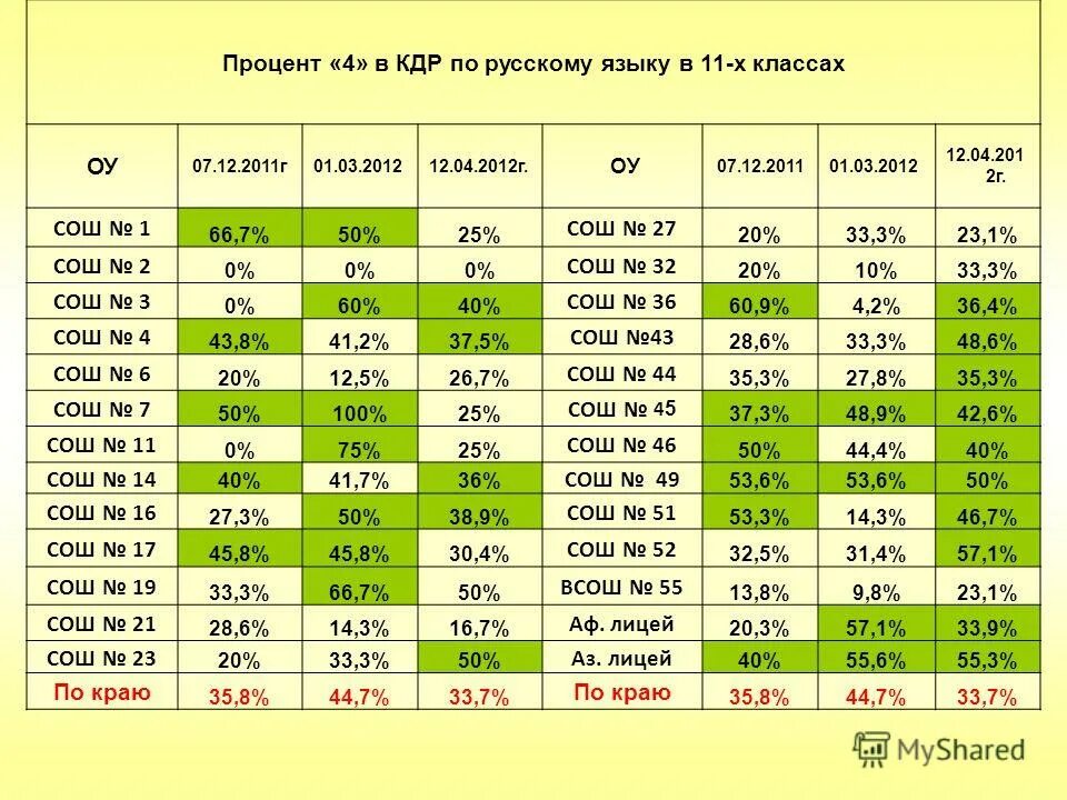 кдр по математике 9 класс ответы. кдр по русскому языку 3 класс. кдр по русскому языку. что такое кдр. что такое кдр.