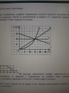 На рисунке изображен график зависимости модуля скорости