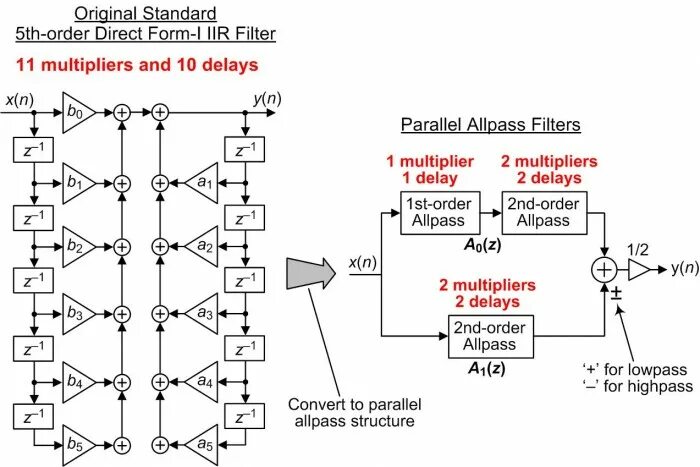 Nukemost filters