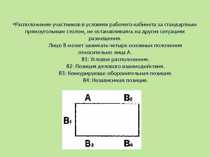 Стандартной прямоугольной. Угловое расположение. Угловое расположение за столом. Конкурирующе-оборонительная позиция. Расположение участников.