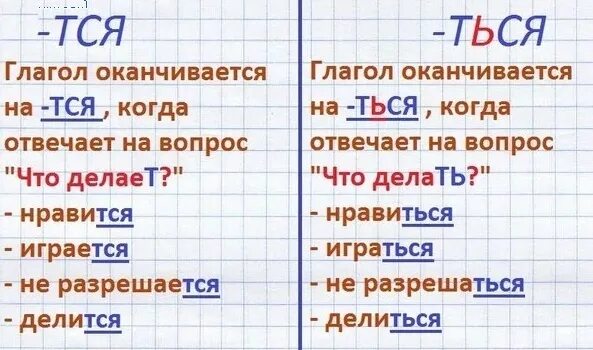 Тся ться правило. Тся и ться в глаголах правило. Правописание тся и ться в глаголах правило. Правило написания тся и ться в глаголах.