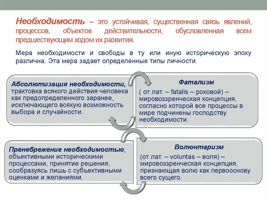 Условием развития человека помимо егэ. Необходимость это в обществознании. Необходимость и Свобода личности. Необходимость. Необходимость в деятельности человека.