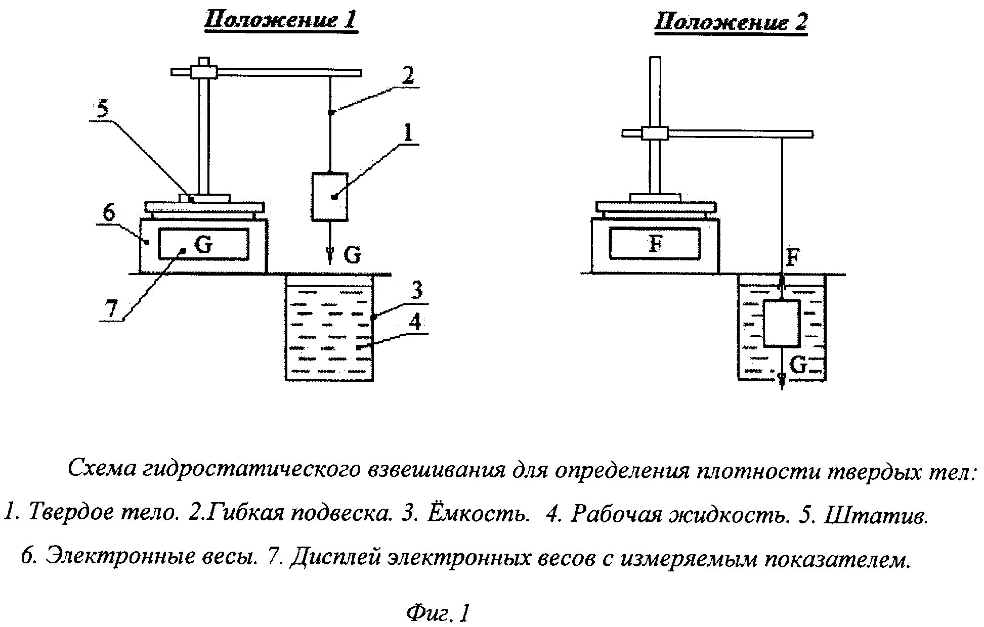 Методика измерений массы. Весы для гидростатического взвешивания схема. Схема весы приспособление для гидростатического взвешивания. Плотность методом гидростатического взвешивания. Весы лабораторные гидростатические электронные схема.