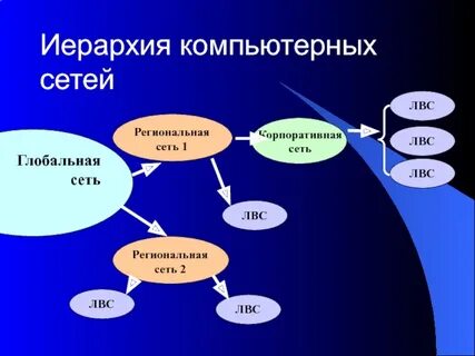 Глобальные региональные