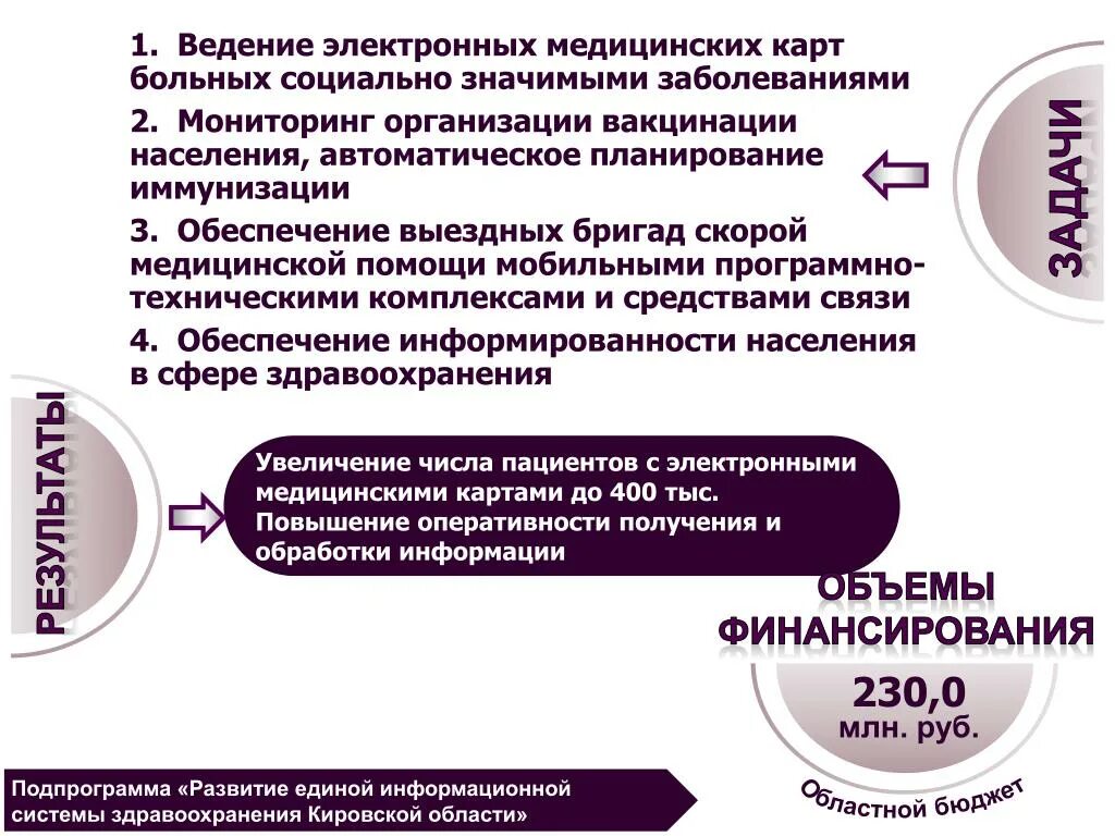 Ведение электронных медицинских карт больных. Программа социально значимые заболевания. Целевые показатели подпрограммы вакцинопрофилактика. Электронная медицинская карта пациента. Ведение карт пациентов