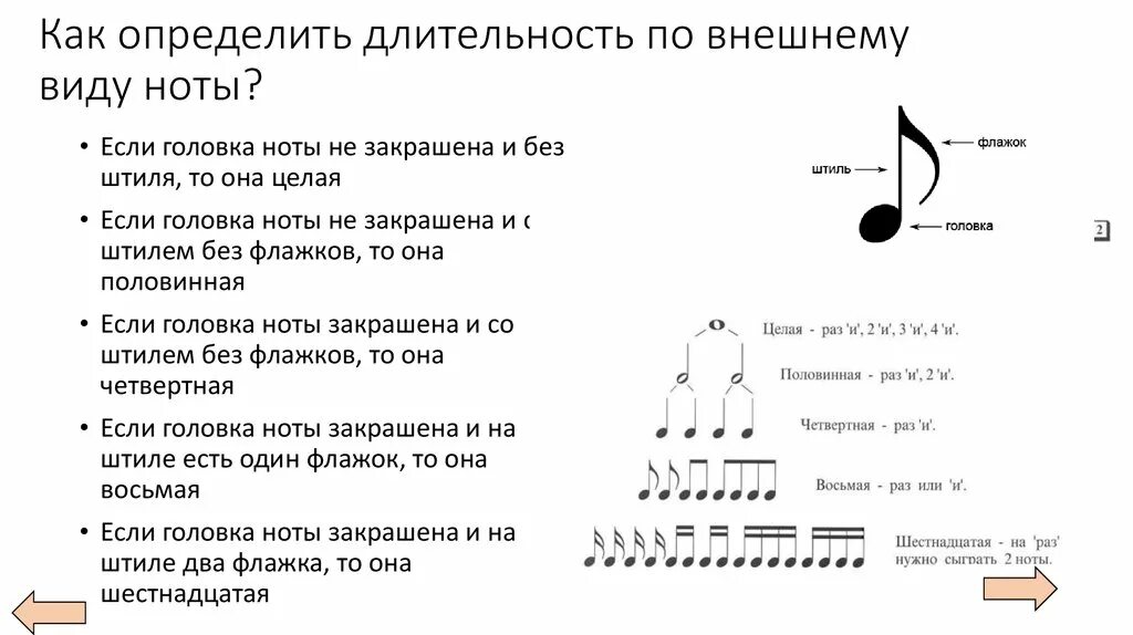 Сто двадцать восьмая